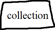 Collection